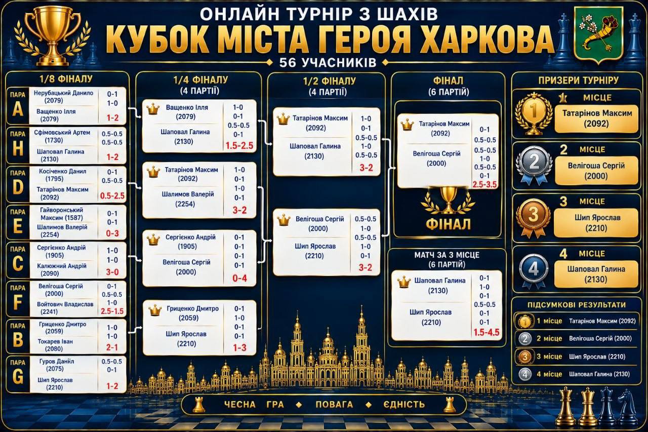 Інфографіка